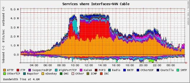 Download web tool or web app Webview Netflow Reporter