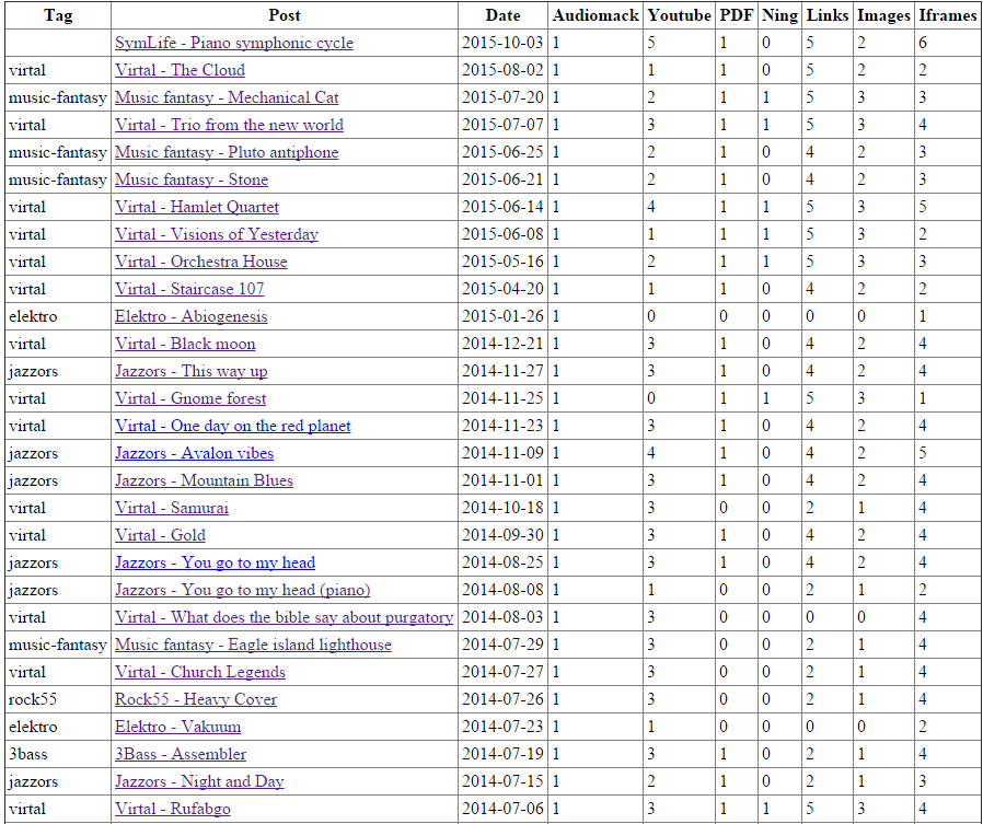 Download web tool or web app WeeblyBlogExport Download web tool or web app WeeblyBlogExport