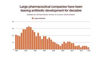 Free download Wellcome Antibiotic resistance animation video and edit with RedcoolMedia movie maker MovieStudio video editor online and AudioStudio audio editor onlin