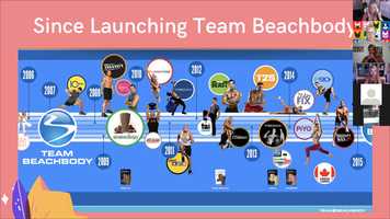 Free download What is Beachbody Coaching video and edit with RedcoolMedia movie maker MovieStudio video editor online and AudioStudio audio editor onlin