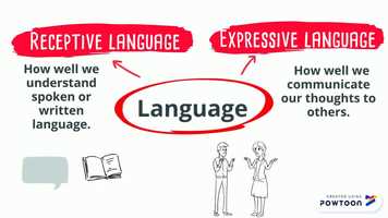 Free download What is Speech Therapy? video and edit with RedcoolMedia movie maker MovieStudio video editor online and AudioStudio audio editor onlin