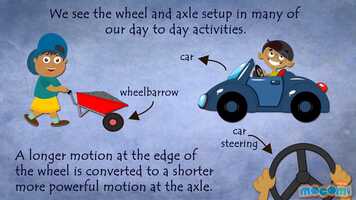 Free download Wheel and Axle - Simple Machines _ Science video and edit with RedcoolMedia movie maker MovieStudio video editor online and AudioStudio audio editor onlin