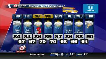 Free download WIBW BACK TO EDUCATION 15 video and edit with RedcoolMedia movie maker MovieStudio video editor online and AudioStudio audio editor onlin