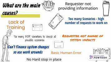 Free download Wicked Business Problem video and edit with RedcoolMedia movie maker MovieStudio video editor online and AudioStudio audio editor onlin