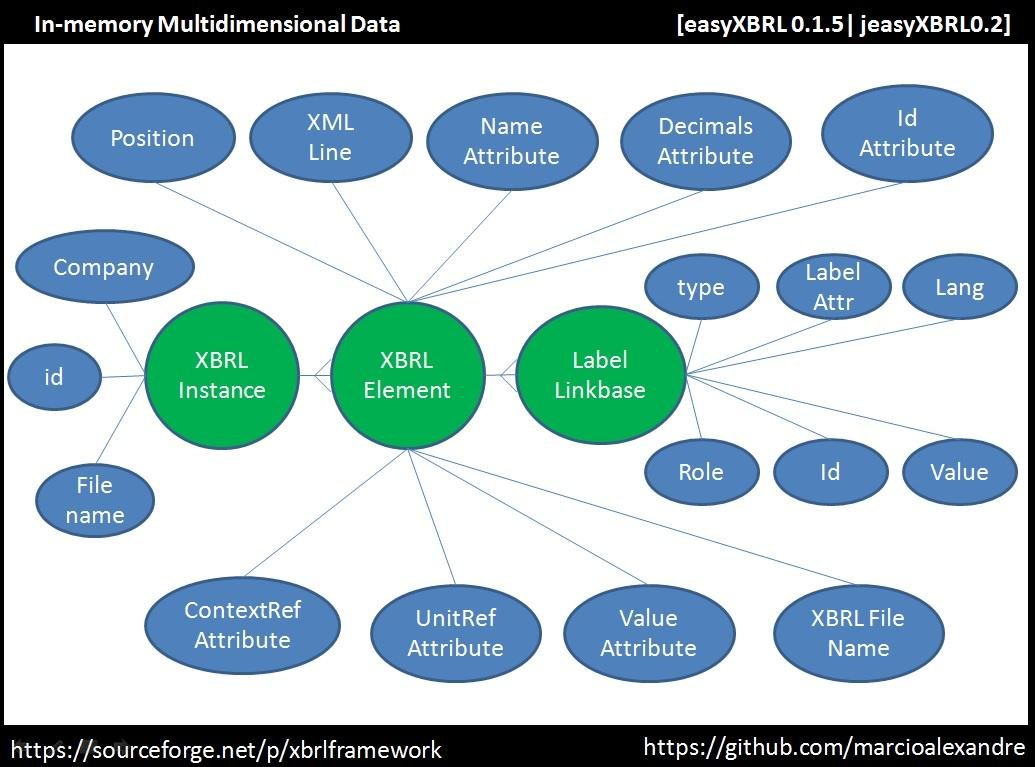Download web tool or web app XBRL Framework Download web tool or web app XBRL Framework