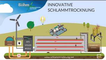 Free download BTS-Trocknungssystem Animation video and edit with RedcoolMedia movie maker MovieStudio video editor online and AudioStudio audio editor onlin