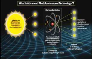 Free download Photoluminescence - Electric Free Alternative Lighting Technology video and edit with RedcoolMedia movie maker MovieStudio video editor online and AudioStudio audio editor onlin