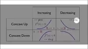 Free download 02FS Value of the Derivative Song video and edit with RedcoolMedia movie maker MovieStudio video editor online and AudioStudio audio editor onlin