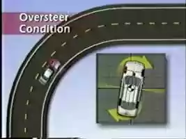 Free download 10.2.2 Electronic Stability Program video and edit with RedcoolMedia movie maker MovieStudio video editor online and AudioStudio audio editor onlin