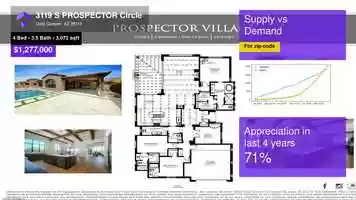 Free download $1,277,000 Single-Family Home for sale - 3119 S PROSPECTOR Circle, Gold Canyon, AZ - 85118 video and edit with RedcoolMedia movie maker MovieStudio video editor online and AudioStudio audio editor onlin
