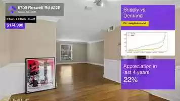 Free download $174,900 Condominium for sale - 6700 Roswell Rd #22E, Atlanta, GA - 30328 video and edit with RedcoolMedia movie maker MovieStudio video editor online and AudioStudio audio editor onlin