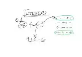 Free download 2 Working with Integers.mp4 video and edit with RedcoolMedia movie maker MovieStudio video editor online and AudioStudio audio editor onlin