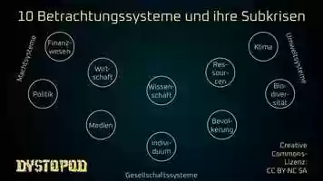 Free download #3 Einleitung, Vorbemerkungen  Krisenbersicht video and edit with RedcoolMedia movie maker MovieStudio video editor online and AudioStudio audio editor onlin