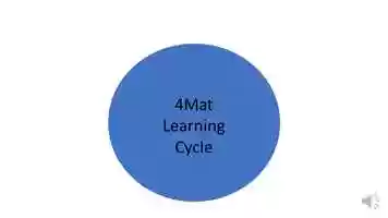 Free download 4Mat Learning Cycle video.mp4 video and edit with RedcoolMedia movie maker MovieStudio video editor online and AudioStudio audio editor onlin