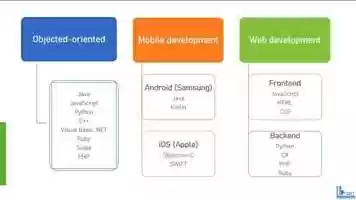 Free download 5_41. Programming languages and frameworks.mp4.mp4 video and edit with RedcoolMedia movie maker MovieStudio video editor online and AudioStudio audio editor onlin