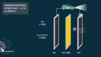 Free download 7 甲醇重整燃料电池  Blue World Technologies/蓝界科技  甲醇生态圈 video and edit with RedcoolMedia movie maker MovieStudio video editor online and AudioStudio audio editor onlin