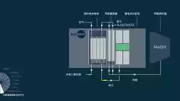 Free download 8  甲醇重整燃料电池汽车 Blue World Technologies/蓝界科技  甲醇生态圈 video and edit with RedcoolMedia movie maker MovieStudio video editor online and AudioStudio audio editor onlin