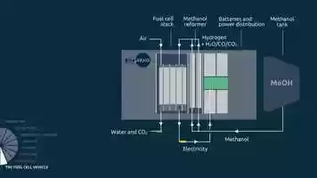 Free download 8 - methanol fuel cell vehicle - Blue World Technologies - methanol cycle video and edit with RedcoolMedia movie maker MovieStudio video editor online and AudioStudio audio editor onlin