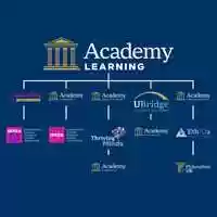 Free download Academy Learning Architecture video and edit with RedcoolMedia movie maker MovieStudio video editor online and AudioStudio audio editor onlin