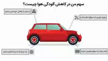 Free download Actions We Can Take to Reduce Air Pollution video and edit with RedcoolMedia movie maker MovieStudio video editor online and AudioStudio audio editor onlin