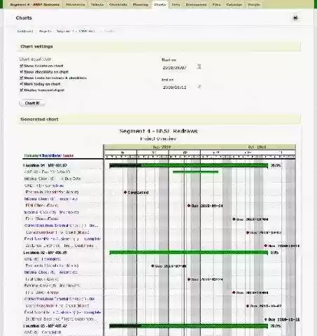 Download web tool or web app activecollab-charts