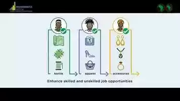 Free download AFDB Fashionomics 2019 Animation video and edit with RedcoolMedia movie maker MovieStudio video editor online and AudioStudio audio editor onlin