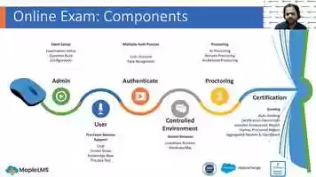 Free download AI-based Proctoring: Conduct secure and cheat-proof online tests video and edit with RedcoolMedia movie maker MovieStudio video editor online and AudioStudio audio editor onlin