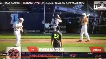 Free download All Star Baseball Mid-Atlantic Top 100 video and edit with RedcoolMedia movie maker MovieStudio video editor online and AudioStudio audio editor onlin