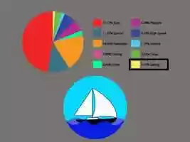 Free download Animated Infographic WIP 2 video and edit with RedcoolMedia movie maker MovieStudio video editor online and AudioStudio audio editor onlin