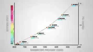 Free download Animation_Earths Hypobaric Environment video and edit with RedcoolMedia movie maker MovieStudio video editor online and AudioStudio audio editor onlin