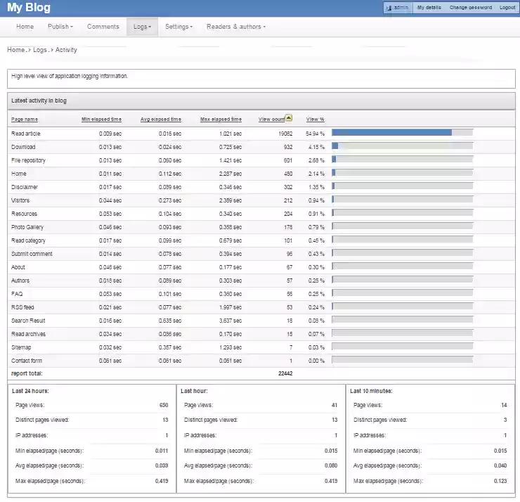 Download web tool or web app APEX Blogging Platform