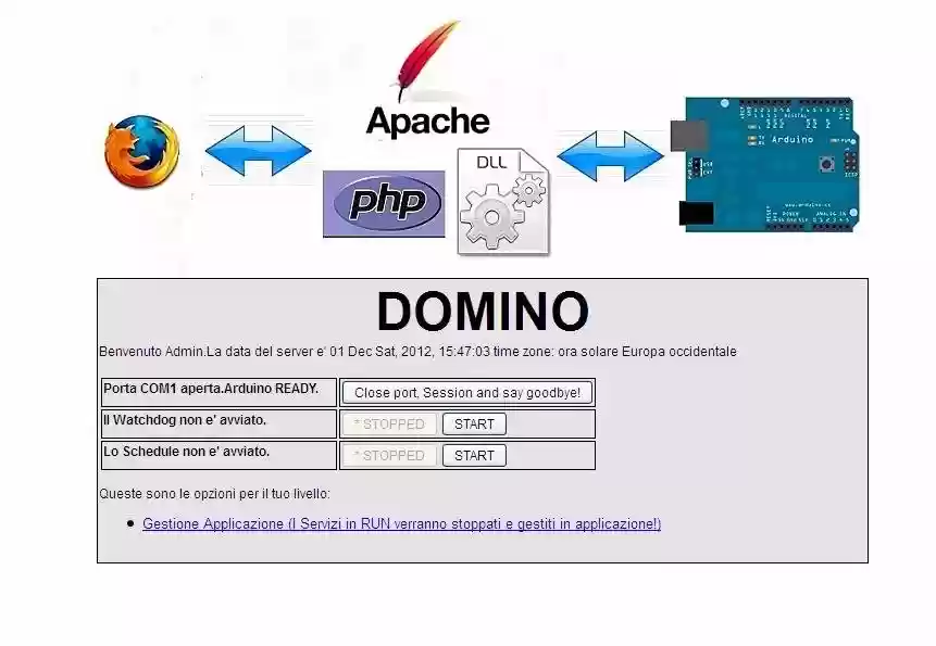 Download web tool or web app ArduinoPHP
