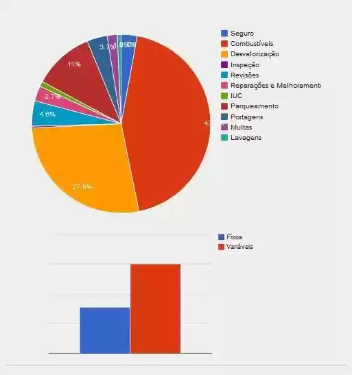Download web tool or web app AUTOCUSTOS