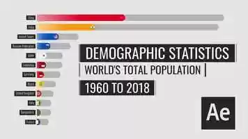 Free download Bar Chart Race - Top10 Worlds Total Population 1960 to 2018 - After Effects Dynamic Data Animation video and edit with RedcoolMedia movie maker MovieStudio video editor online and AudioStudio audio editor onlin