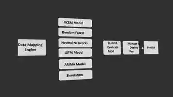 Free download beCloudReady - Forecasting Solution - SKUCaster video and edit with RedcoolMedia movie maker MovieStudio video editor online and AudioStudio audio editor onlin