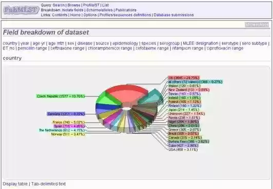 Download web tool or web app BIGSdb