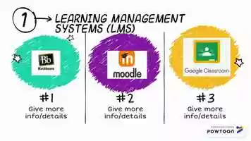 Free download BLENDED LEARNING ECOSYSTEM video and edit with RedcoolMedia movie maker MovieStudio video editor online and AudioStudio audio editor onlin
