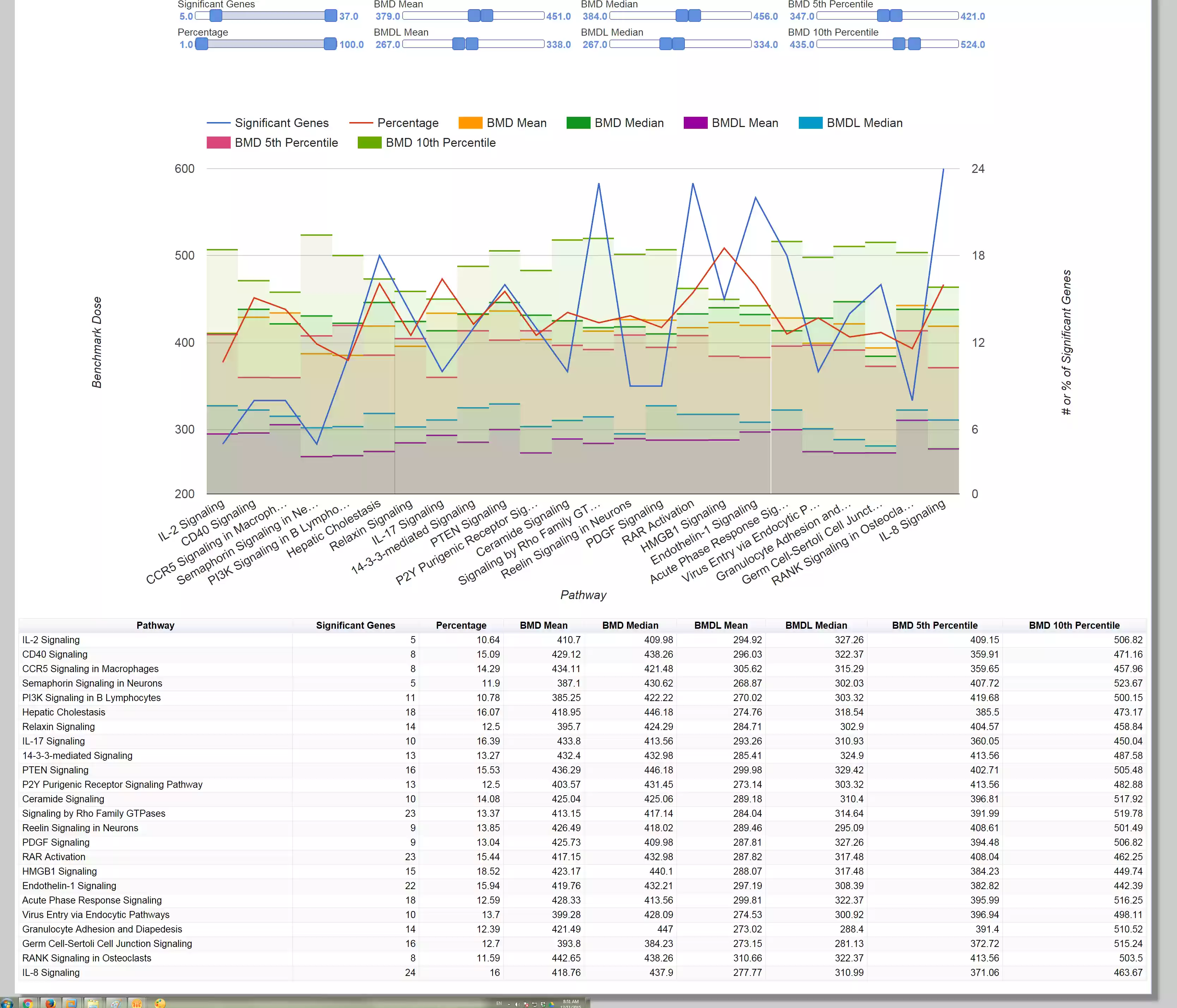 Download web tool or web app BMDExpress Data Viewer Download web tool or web app BMDExpress Data Viewer