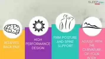 Free download Bonnell Spring Mattress-Sleep Spa Pure Sleep Bonell Spring Mattress.mp4 video and edit with RedcoolMedia movie maker MovieStudio video editor online and AudioStudio audio editor onlin