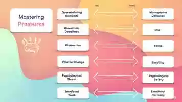 Free download Breaking Bad; Building Positive Wellbeing Cultures  Avoiding Burnout video and edit with RedcoolMedia movie maker MovieStudio video editor online and AudioStudio audio editor onlin