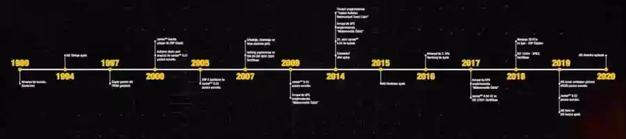 Free download Canias ERP Live 2019 Video Board Timeline Anmation video video and edit with RedcoolMedia movie maker MovieStudio video editor online and AudioStudio audio editor onlin