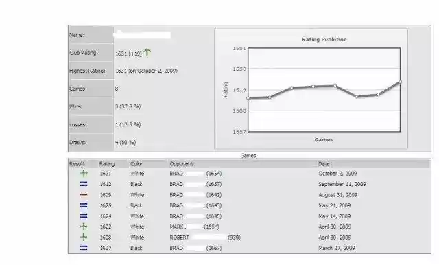 Download web tool or web app Chess Rating Management System