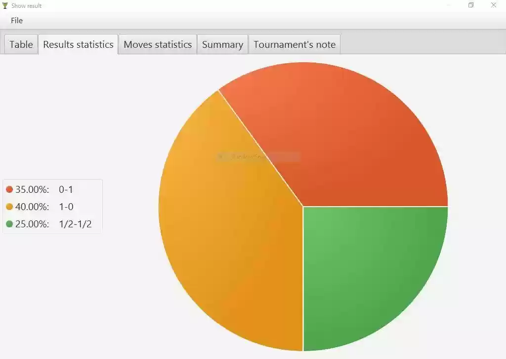 Download web tool or web app Chess Tournaments