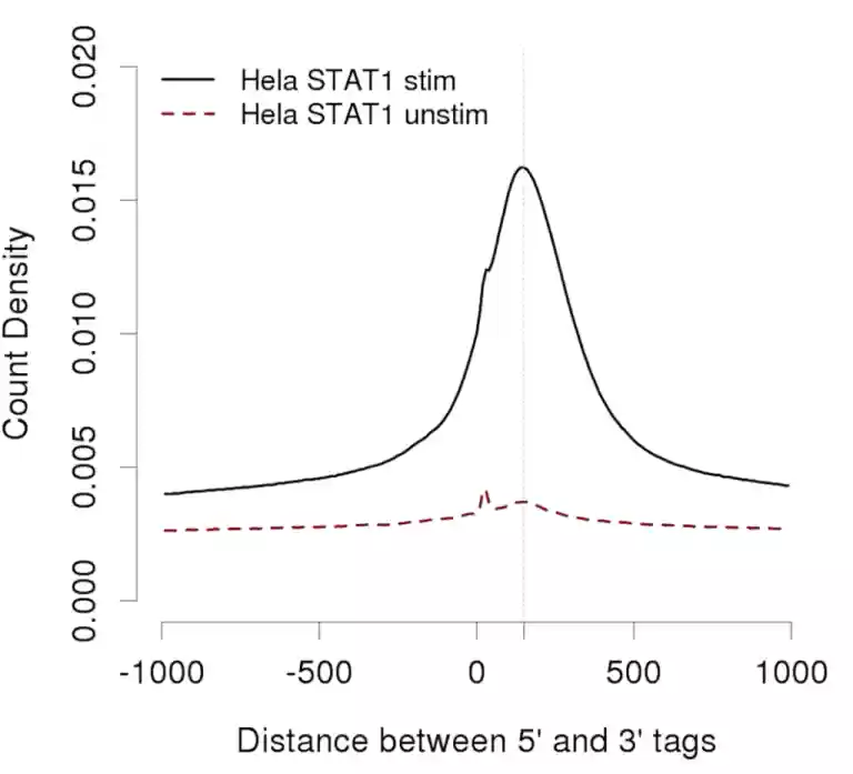 Download web tool or web app ChIP-Seq Download web tool or web app ChIP-Seq