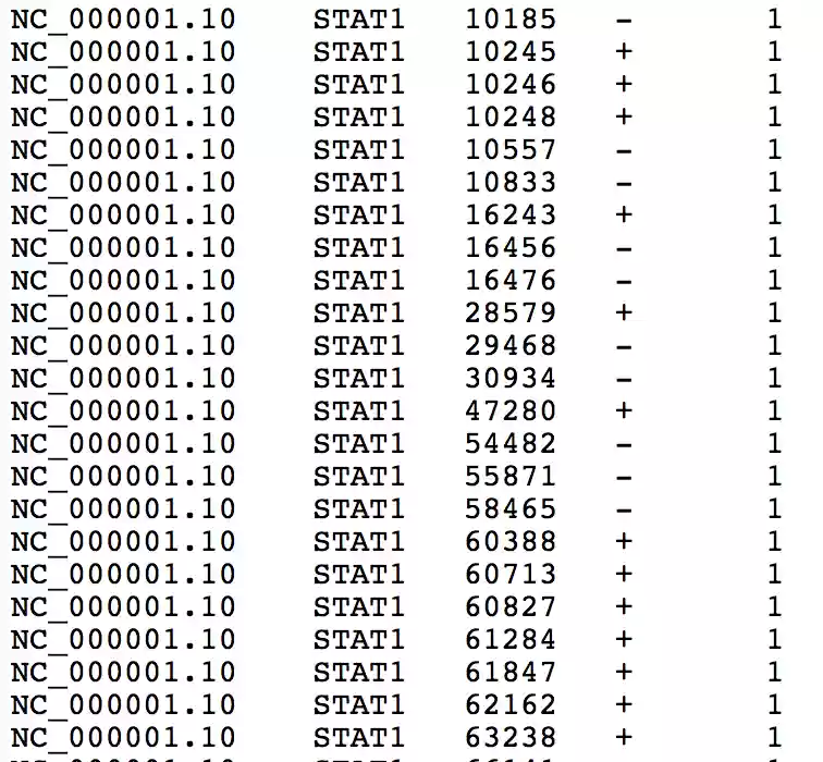 Download web tool or web app ChIP-Seq Download web tool or web app ChIP-Seq