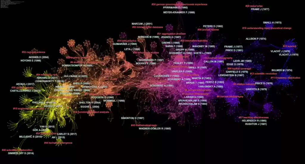 Download web tool or web app CiteSpace