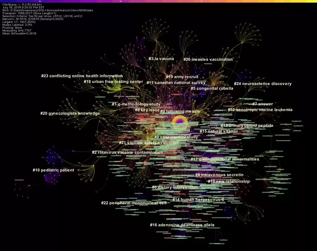 Download web tool or web app CiteSpace