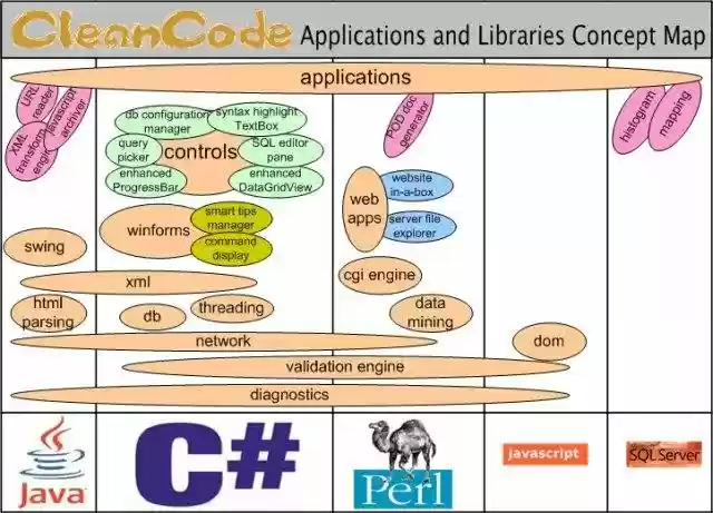 Download web tool or web app CleanCode
