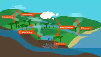 Free download Climate Change: The Water Paradigm video and edit with RedcoolMedia movie maker MovieStudio video editor online and AudioStudio audio editor onlin