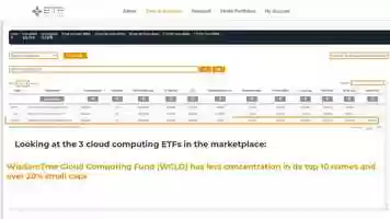 Free download Cloud Computing ETFs Part II - ETF Action Screen of the Day 2.25.2020 video and edit with RedcoolMedia movie maker MovieStudio video editor online and AudioStudio audio editor onlin